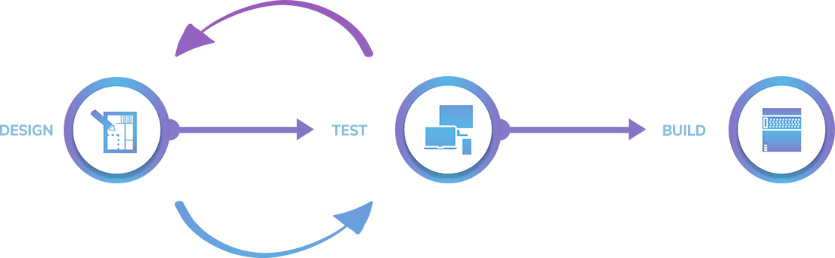 Une API Design-first en Node.js avec Fastify /design-first-api-with-fastify/featured-image.png
