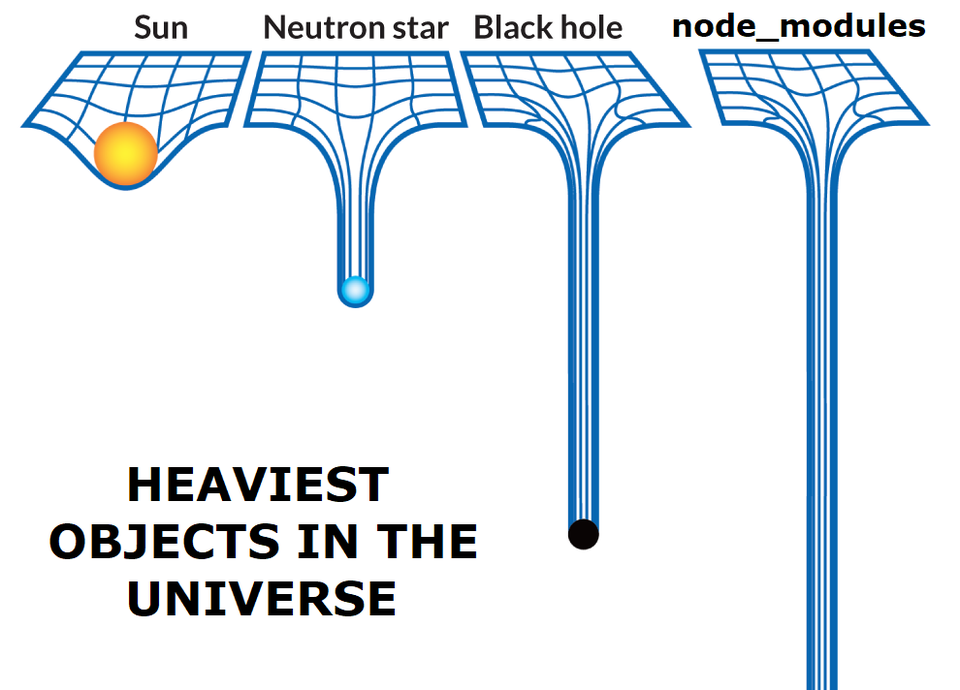 /react-light/node-modules.png